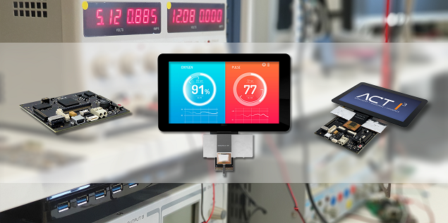 ACT I³-Display mit LIZARD und GUI