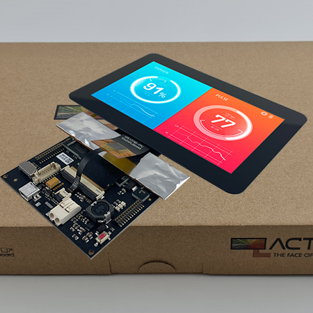 ACT I³ mit LIZARD und GUI